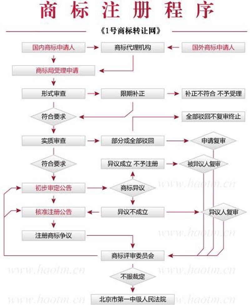 如何在淄博快速完成商标注册？一份详尽的行动指南